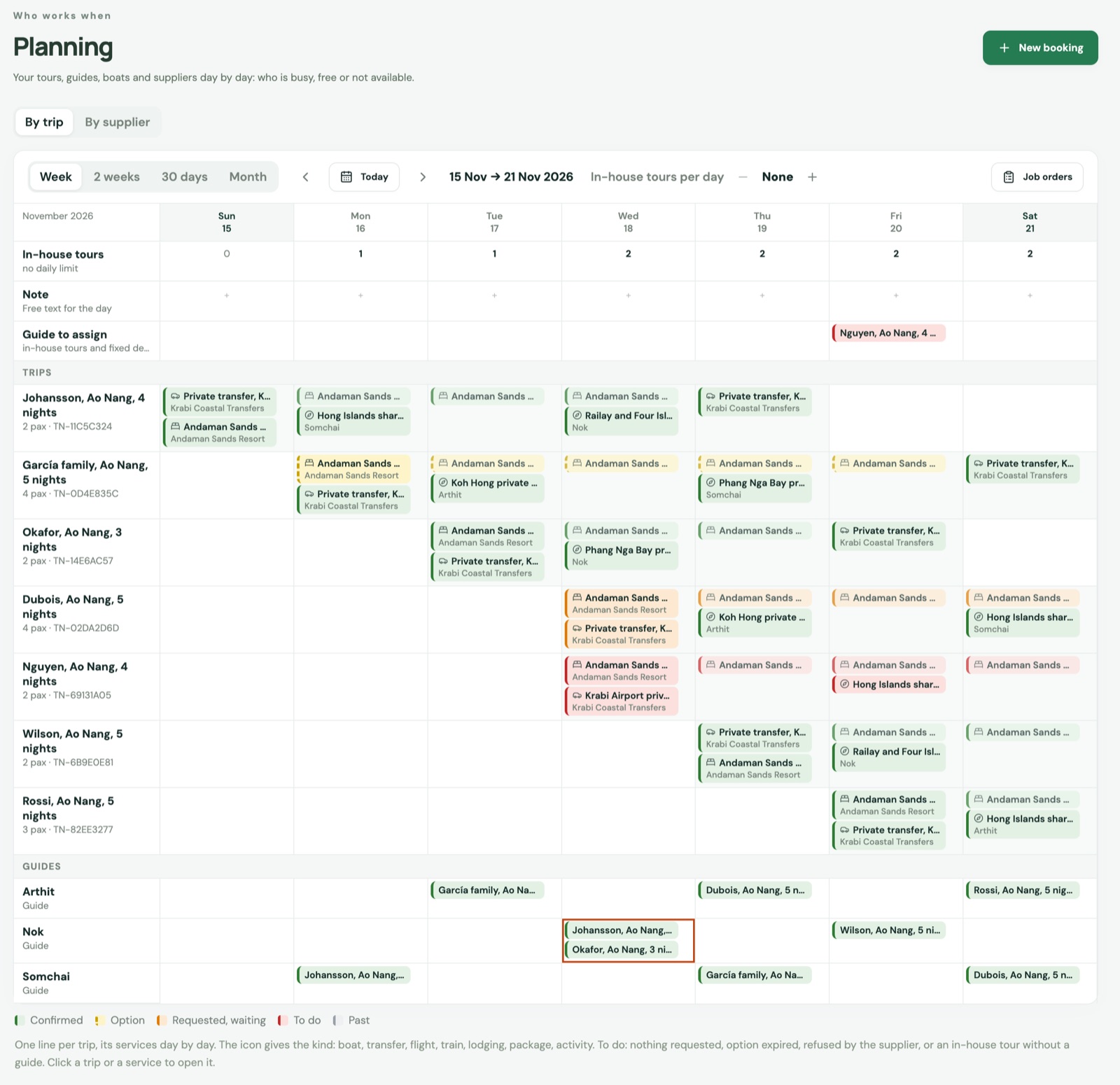 Planning par dossier : une ligne par voyage, prestations en couleur